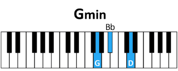 piano Gm chord